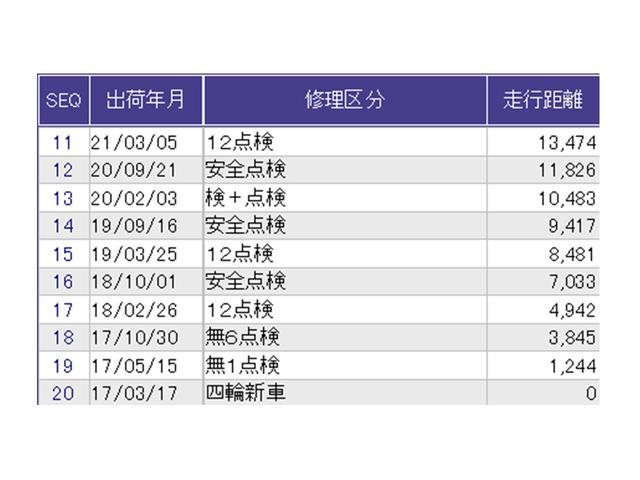 Ｎ－ＯＮＥ プレミアムツアラーＳＳネオクラシックレーサーパッケジ　ナビ　Ｒカメラ　ブルートゥース　フルセグ　低全高ルーフ　ＥＣＯＮ　エアバッグ　ＤＶＤ　ベンチシート　地デジ　Ｂカメラ　ターボ　サイドカーテンエアバック　前席シートヒーター　横滑り防止装置　ＥＴＣ（36枚目）