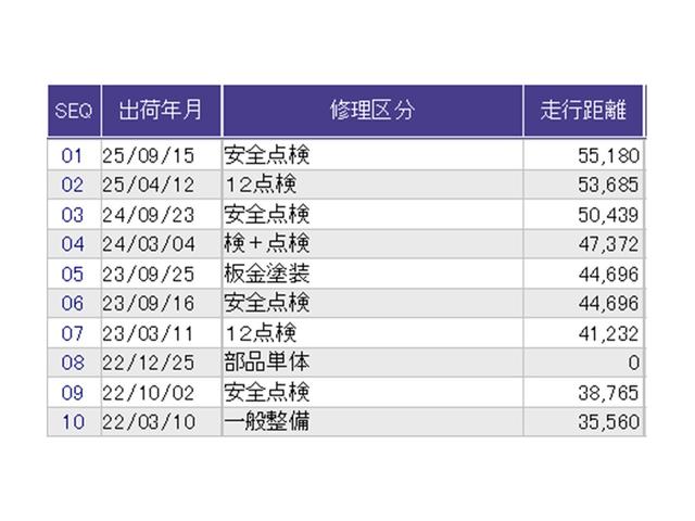 フリードハイブリッド ハイブリッド・Ｇホンダセンシング　ナビ　Ｒカメラ　ブルートゥース　フルセグ　軽減ブレーキ　キーフリーシステム　記録簿　ＤＶＤ再生可能　ＥＣＯＮ　後カメラ　Ａクルーズ　ＬＥＤヘッドランプ　横滑防止　パワーウインドウ　３列シート　ＥＴＣ付（37枚目）
