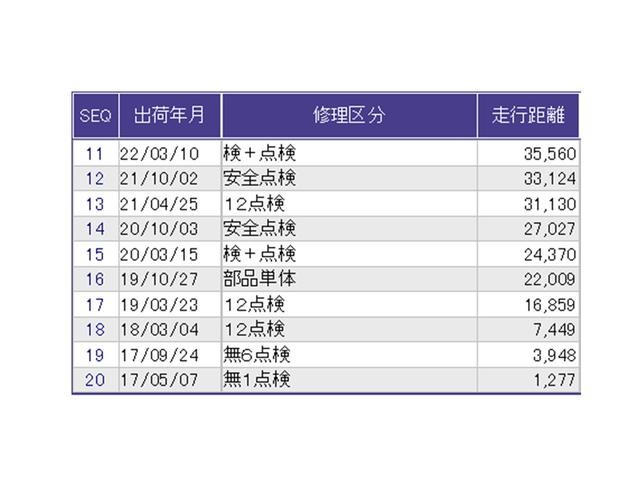 フリードハイブリッド ハイブリッド・Ｇホンダセンシング　ナビ　Ｒカメラ　ブルートゥース　フルセグ　軽減ブレーキ　キーフリーシステム　記録簿　ＤＶＤ再生可能　ＥＣＯＮ　後カメラ　Ａクルーズ　ＬＥＤヘッドランプ　横滑防止　パワーウインドウ　３列シート　ＥＴＣ付（38枚目）