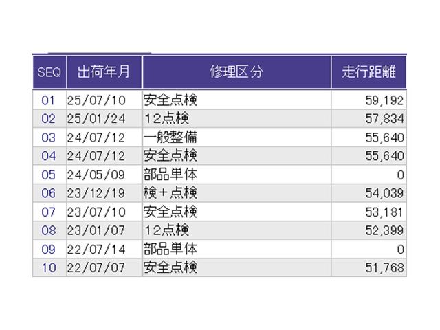 Ｎ－ＢＯＸ ＧＳＳパッケージ　Ｒカメラ　ドラレコ　ＣＤ　ＴＶ　ＥＴＣ　Ｗ電動ドア　Ｉストップ　ブレーキサポート　ダブルエアバック　サイドカーテンエアバック　点検記録簿　イモビ　前席シートヒーター　スマートキー＆プッシュスタート（33枚目）