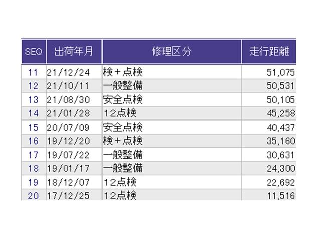 Ｎ－ＢＯＸ ＧＳＳパッケージ　Ｒカメラ　ドラレコ　ＣＤ　ＴＶ　ＥＴＣ　Ｗ電動ドア　Ｉストップ　ブレーキサポート　ダブルエアバック　サイドカーテンエアバック　点検記録簿　イモビ　前席シートヒーター　スマートキー＆プッシュスタート（34枚目）