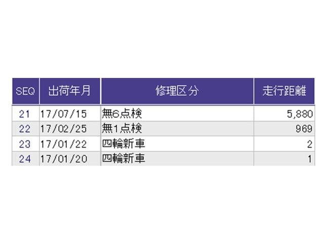 Ｎ－ＢＯＸ ＧＳＳパッケージ　Ｒカメラ　ドラレコ　ＣＤ　ＴＶ　ＥＴＣ　Ｗ電動ドア　Ｉストップ　ブレーキサポート　ダブルエアバック　サイドカーテンエアバック　点検記録簿　イモビ　前席シートヒーター　スマートキー＆プッシュスタート（35枚目）