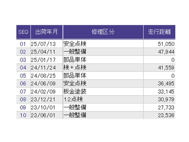 ステップワゴンスパーダ スパーダホンダセンシング　ドラレコ　ナビ　Ｒカメラ　ブルートゥース　盗難防止　助手席エアバッグ　Ｗパワスラ　記録簿有　地デジ　ＬＥＤライト　横滑り防止システム　オートエアコン　リアカメラ　ドライブレコーダー装着車　ＵＳＢ（38枚目）