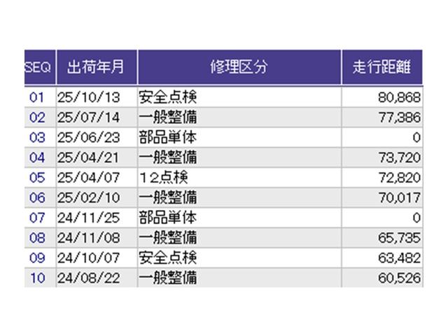ステップワゴンスパーダ スパーダ・クールスピリットホンダセンシング　ドラレコ　ナビ　Ｒカメラ　ブルートゥース　サイドエアバック　スマートキ　左右電動スライドドア　バックモニタ　地ＴＶ　三列シート　ＵＳＢ　助手席エアバッグ　ドライブレコーダ　ＡＡＣ　横滑り防止機能（41枚目）