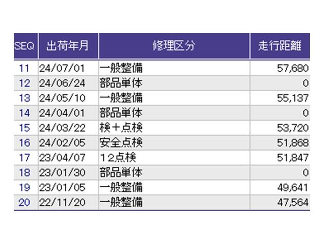 ステップワゴンスパーダ スパーダ・クールスピリットホンダセンシング　ドラレコ　ナビ　Ｒカメラ　ブルートゥース　サイドエアバック　スマートキ　左右電動スライドドア　バックモニタ　地ＴＶ　三列シート　ＵＳＢ　助手席エアバッグ　ドライブレコーダ　ＡＡＣ　横滑り防止機能（42枚目）