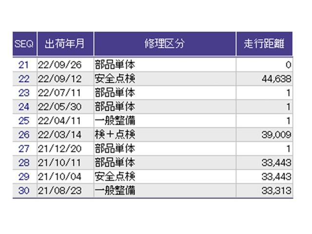 ステップワゴンスパーダ スパーダ・クールスピリットホンダセンシング　ドラレコ　ナビ　Ｒカメラ　ブルートゥース　サイドエアバック　スマートキ　左右電動スライドドア　バックモニタ　地ＴＶ　三列シート　ＵＳＢ　助手席エアバッグ　ドライブレコーダ　ＡＡＣ　横滑り防止機能（43枚目）