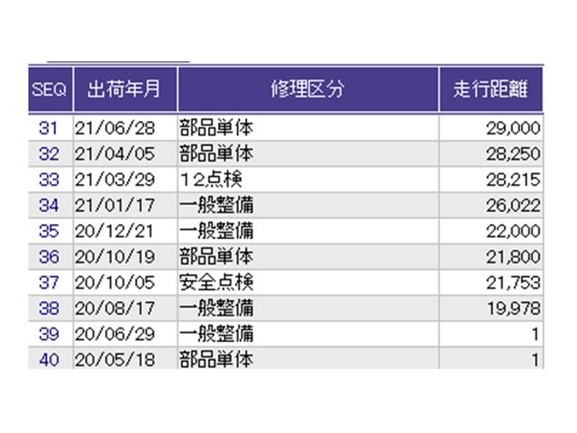 ステップワゴンスパーダ スパーダ・クールスピリットホンダセンシング　ドラレコ　ナビ　Ｒカメラ　ブルートゥース　サイドエアバック　スマートキ　左右電動スライドドア　バックモニタ　地ＴＶ　三列シート　ＵＳＢ　助手席エアバッグ　ドライブレコーダ　ＡＡＣ　横滑り防止機能（44枚目）