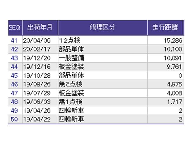 ステップワゴンスパーダ スパーダ・クールスピリットホンダセンシング　ドラレコ　ナビ　Ｒカメラ　ブルートゥース　サイドエアバック　スマートキ　左右電動スライドドア　バックモニタ　地ＴＶ　三列シート　ＵＳＢ　助手席エアバッグ　ドライブレコーダ　ＡＡＣ　横滑り防止機能（45枚目）