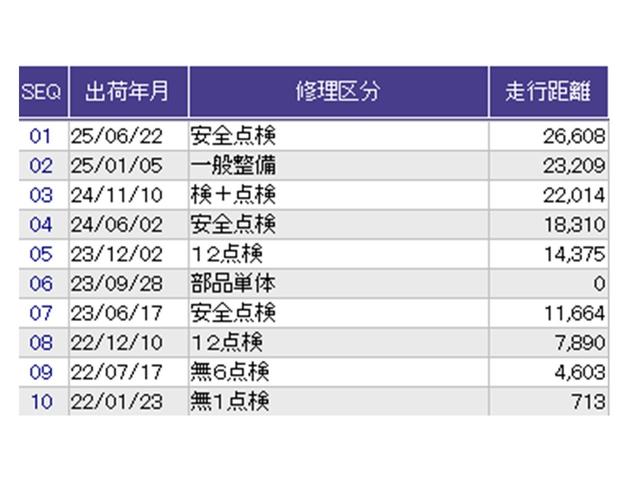 N-BOXカスタム L ドラレコ ナビ Rカメラ ブルートゥース 両席電動スライドドア Pソナー サイドエアバッグ Aストップ シートヒータ ベンチシート 点検記録簿 キーフリーシステム LEDライト リアカメ AC ETC(40枚目)