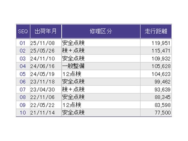 N-WGNカスタム G・ターボパッケージ Rカメラ ブルートゥース CD ETC 横滑り防止システム 追突被害軽減ブレーキ ECONモード WSRS イモビ USB入力 サイドエアバッグ オートクルーズ メンテナンスノート キーフリー ABS(34枚目)