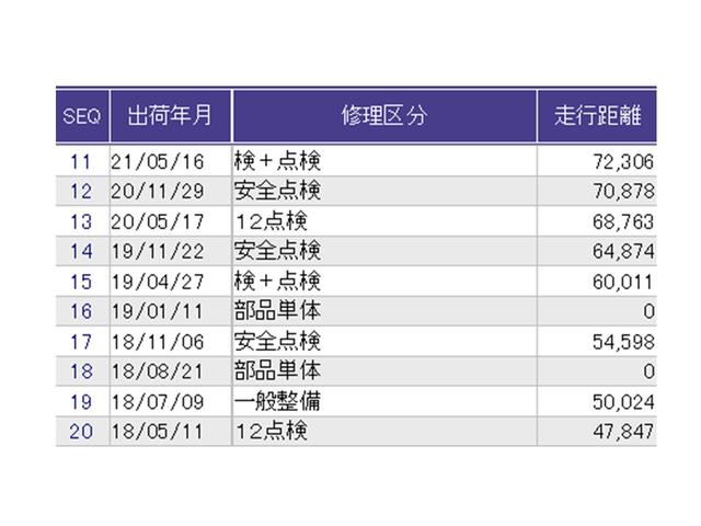 N-WGNカスタム G・ターボパッケージ Rカメラ ブルートゥース CD ETC 横滑り防止システム 追突被害軽減ブレーキ ECONモード WSRS イモビ USB入力 サイドエアバッグ オートクルーズ メンテナンスノート キーフリー ABS(35枚目)