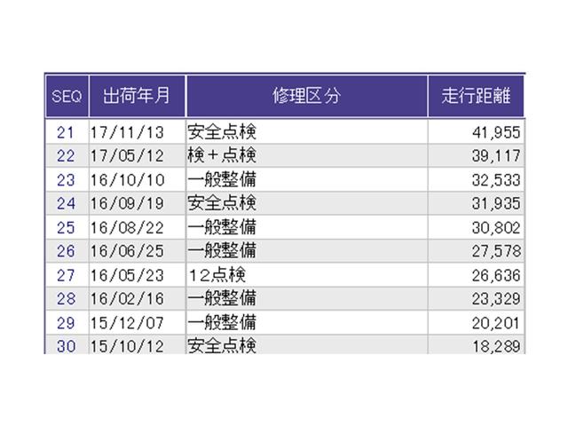 N-WGNカスタム G・ターボパッケージ Rカメラ ブルートゥース CD ETC 横滑り防止システム 追突被害軽減ブレーキ ECONモード WSRS イモビ USB入力 サイドエアバッグ オートクルーズ メンテナンスノート キーフリー ABS(36枚目)