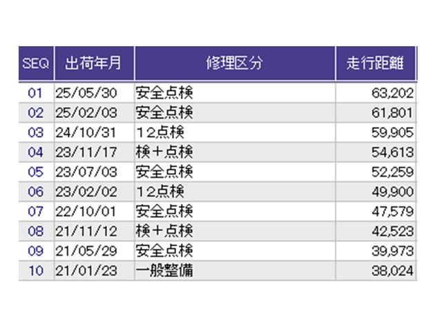 フィット 13G・Lパッケージ Rカメラ ブルートゥース CD ETC 軽減ブレーキ 盗難警報装置 Bカメ Sキー フルオートエアコン 整備記録簿 リモコンキー サイドSRS 横滑り防止機能 エアバック アイスト パワーウィンド(31枚目)