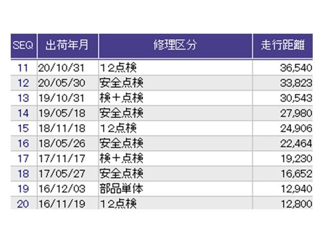 フィット 13G・Lパッケージ Rカメラ ブルートゥース CD ETC 軽減ブレーキ 盗難警報装置 Bカメ Sキー フルオートエアコン 整備記録簿 リモコンキー サイドSRS 横滑り防止機能 エアバック アイスト パワーウィンド(32枚目)