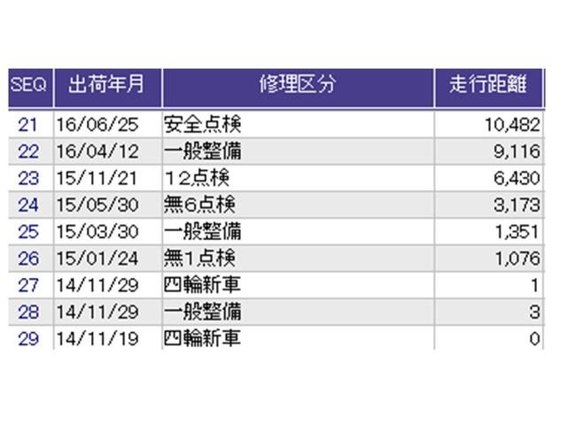 フィット 13G・Lパッケージ Rカメラ ブルートゥース CD ETC 軽減ブレーキ 盗難警報装置 Bカメ Sキー フルオートエアコン 整備記録簿 リモコンキー サイドSRS 横滑り防止機能 エアバック アイスト パワーウィンド(33枚目)