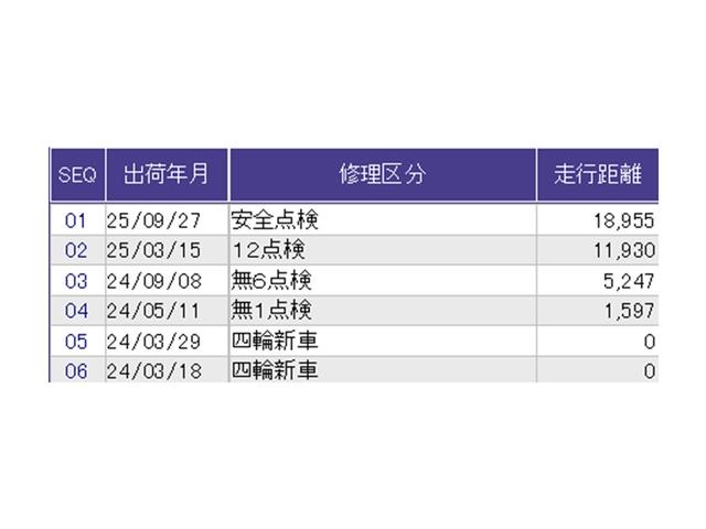 ヴェゼル e:HEVZ ナビ Rカメラ ブルートゥース フルセグ 衝突回避支援ブレーキ機能 スマキ Pトランク フルオートエアコン エアバッグ 両席エアバック 記録簿付 パワーウィンドウ LEDランプ ソナー クルーズC(41枚目)