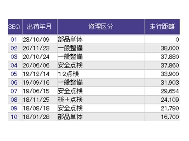 フィットハイブリッド Fパッケージ 運転席/助手席エアバッグ CD ABS 盗難警報装置 記録簿有り AUTOエアコン 助手席エアバック ECON 横滑り防止システム キーレスエントリー 運転席エアバック パワーステアリング(31枚目)