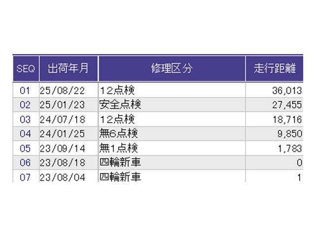 フィット e:HEVホーム ナビ Rカメラ ブルートゥース フルセグ 前後誤発進抑制機能 クリソナ 助手席エアバッグ 運転席エアバッグ アイドリングストップ LEDライト USB接続 バックカメラ ABS サイドエアバッグ(35枚目)