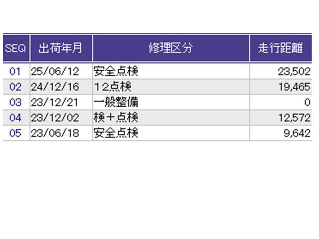 N-WGN Lホンダセンシング ナビ Rカメラ ブルートゥース フルセグ ETC装備 Bモニタ 誤発進抑制 LEDランプ シートヒータ オートライト DVD 横滑り防止機能 USBポート パーキングセンサー セキュリティアラーム(38枚目)