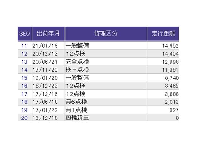 ヴェゼル X・ホンダセンシング ナビ Rカメラ ブルートゥース フルセグTV Wエアバッグ 盗難防止 アクティブクルーズコントロール オートエアコン LEDランプ 衝突軽減ブレ-キ パワステ 整備記録簿 カーテンエアバック ABS(37枚目)