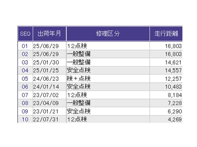 ヴェゼル e:HEVX ドラレコ ナビ Rカメラ ブルートゥース ソナー クルコン エアコン シ-トヒ-タ- スマキー VSA LEDライト ETC車載器 DVD エアバッグ ABS 地デジTV キーレスエントリー(41枚目)