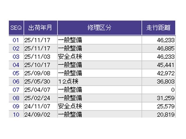 Ｎ－ＢＯＸ Ｌ　ナビ　Ｒカメラ　ブルートゥース　フルセグ　衝突回避支援ブレーキ　Ｉ－ＳＴＯＰ　クリソナ　ＰＷ　パワステ　Ｓヒーター　スマ－トキ－　Ｂカメ　地デジＴＶ　横滑り防止　整備記録簿　ＬＥＤライト　エアコン付き（38枚目）