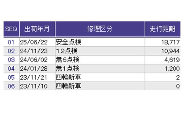フリードハイブリッド ハイブリッド・Ｇ　ドラレコ　ナビ　Ｒカメラ　ブルートゥース　両電動ドア　クルコン　スマキー　パワーステアリング　ＬＥＤライト　フルセグＴＶ　ＥＴＣ付　フルオートエアコン　Ｂカメラ　盗難防止システム　シートＨ　キーフリー（40枚目）