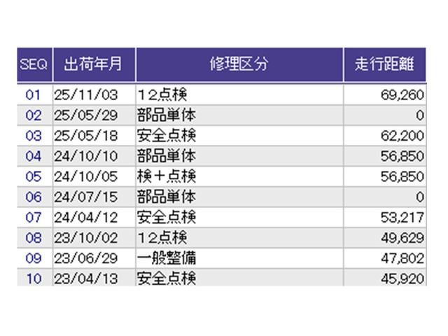 Ｎ－ＢＯＸ Ｇ・Ｌホンダセンシング　ナビ　Ｒカメラ　ブルートゥース　フルセグ　レーダブレーキ　Ａストップ　ＥＳＣ　キーフリーシステム　ＬＥＤライト　オートライト　バックＭ　ＵＳＢ　スマートキー　クルコン　ＥＴＣ　両席エアバック　エアコン（38枚目）