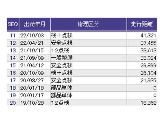 Ｎ－ＢＯＸ Ｇ・Ｌホンダセンシング　ナビ　Ｒカメラ　ブルートゥース　フルセグ　レーダブレーキ　Ａストップ　ＥＳＣ　キーフリーシステム　ＬＥＤライト　オートライト　バックＭ　ＵＳＢ　スマートキー　クルコン　ＥＴＣ　両席エアバック　エアコン（39枚目）