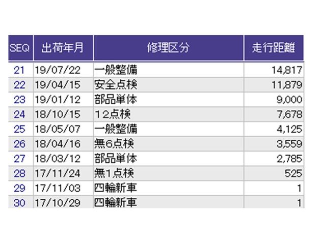 Ｎ－ＢＯＸ Ｇ・Ｌホンダセンシング　ナビ　Ｒカメラ　ブルートゥース　フルセグ　レーダブレーキ　Ａストップ　ＥＳＣ　キーフリーシステム　ＬＥＤライト　オートライト　バックＭ　ＵＳＢ　スマートキー　クルコン　ＥＴＣ　両席エアバック　エアコン（40枚目）