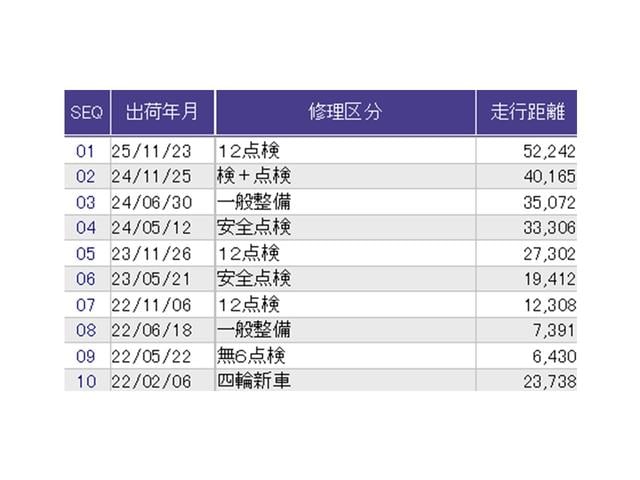 フリード Ｇ・ホンダセンシング　ドラレコ　ナビ　Ｒカメラ　ブルートゥース　スマートキーＰスタート　ＵＳＢ入力　盗難防止システム　横滑防止装置　ＬＥＤランプ　記録簿　リアカメ　クルコン　Ｄレコ　パワーウインド　ウォークスルー　エアコン（40枚目）