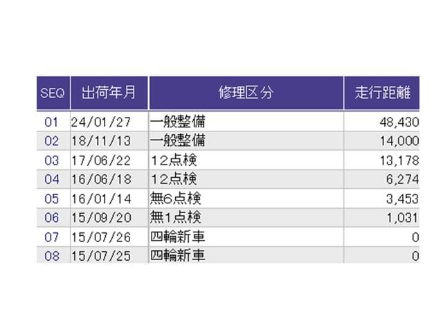 Ｎ－ＢＯＸ ２トーンカラースタイルＧ・Ｌパッケージ　Ｒカメラ　ＣＤ　ＥＴＣ　ワンセグ　アルミホイール　左右エアバック　Ｓキー　横滑り防止装置付　記録簿　パワーウィンドウ　盗難防止装置　パワーステアリング　ＩＳＴＯＰ　ベンチＳ　ＡＢＳ　エアコン（33枚目）