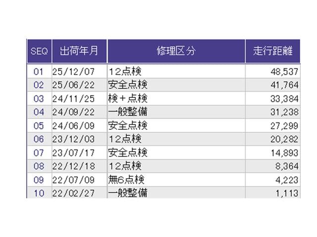 フリード Ｇ・ホンダセンシング　ドラレコ　ナビ　Ｒカメラ　後席モニター　Ｗ電動ドア　キーフリ　スマートキーシステム　イモビ　ＵＳＢポート　カラーバックモニター　横滑防止装置　ＬＥＤランプ　整備点検記録簿　エアコン　クルコン　ＳＲＳ（42枚目）