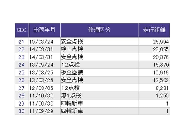 ライフ ディーバスマートスタイル　ナビ　Ｒカメラ　ＣＤ　ＥＴＣ　ＤＶＤ　バックカメ　パワステ　スマートキーシステム　オートエアコン　キーフリー　ＰＷ　ベンチシート　イモビライザー　ＡＢＳ　エアバッグ　Ｗエアバッグ（31枚目）
