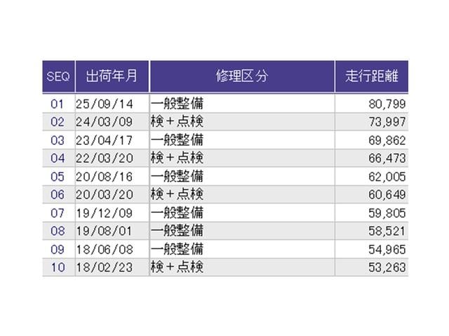 フィット Ｇ　Ｒカメラ　ＣＤ　ＥＴＣ　運転席／助手席エアバッグ　キーレスエントリーキー　ダブルエアバッグ　リアカメラ　メンテナンスノート　盗難防止システム　マニュアルエアコン　パワーステアリング　ＡＢＳ（29枚目）