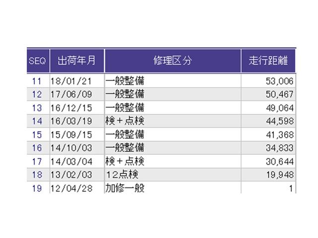 フィット Ｇ　Ｒカメラ　ＣＤ　ＥＴＣ　運転席／助手席エアバッグ　キーレスエントリーキー　ダブルエアバッグ　リアカメラ　メンテナンスノート　盗難防止システム　マニュアルエアコン　パワーステアリング　ＡＢＳ（30枚目）
