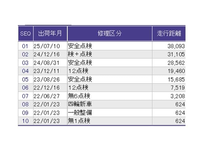 Ｎ－ＢＯＸカスタム Ｌ　ナビ　Ｒカメラ　ブルートゥース　フルセグ　シートヒーター付き　助手席エアバック　Ｂカメ　メンテナンスノート　ＬＥＤ　エアバッグ　パワーウインドウ　Ａライト　クルコン　エアコン　スマートキーＰスタート（38枚目）