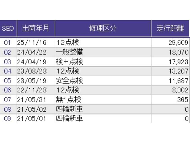 Ｎ－ＢＯＸ Ｇ　アイストップ　踏み間違い防止装置　クリソナ　セキュリティ　Ｂカメ　左右スライドドア　キーフリー　Ｗエアバック　ＬＥＤライト　ベンチシート　クルコン　横滑り防止　ＡＣ　スマートキー　Ａライト　記録簿（38枚目）