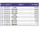 Ｌ　ドラレコ　ナビ　Ｒカメラ　ブルートゥース　ＥＣＯＮ　リアセンサー　記録簿　バックガイドモニター　フルセグテレビ　運転席シートヒーター　パワーステアリング　Ａライト　オートクルーズ　パワーウインドウ（42枚目）