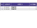 Ｌ　ドラレコ　ナビ　Ｒカメラ　ブルートゥース　ＥＣＯＮ　リアセンサー　記録簿　バックガイドモニター　フルセグテレビ　運転席シートヒーター　パワーステアリング　Ａライト　オートクルーズ　パワーウインドウ（43枚目）