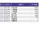 ｅ：ＨＥＶＸ　ナビ　Ｒカメラ　ブルートゥース　フルセグ　セキュリティアラーム　衝突軽減ブレーキ　記録簿　オートクルーズコントロール　クリアランスソナー　リアカメラ　ＬＥＤヘッドランプ　カーテンエアバック　地デジ（37枚目）