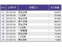 スパーダホンダセンシング　ナビ　Ｒカメラ　後席モニタ　ブルートゥース　両パワースライドドア　定期点検記録簿　地デジフルセグＴＶ　ＥＴＣ付　ＬＥＤヘットライト　スマ－トキ－　ＡＢＳ　パワーウィンドウ　後カメラ　ＶＳＡ　三列シート（39枚目）