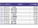 Ｌ　ドラレコ　ナビ　Ｒカメラ　ブルートゥース　衝突回避支援ブレーキ　Ｉ－ＳＴＯＰ　クリソナ　ＰＷ　パワステ　Ｓヒーター　スマ－トキ－　Ｂカメ　地デジＴＶ　サイドエアバック　横滑り防止　ＥＴＣ車載器　ＤＶＤ（37枚目）