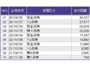 Ｇ・Ｌホンダセンシング　ドラレコ　ナビ　Ｒカメラ　ブルートゥース　地デジＴＶ　整備記録簿　助手席エアバッグ　キーレス　シートＨ　アイドリングＳＴ　セキュリティーアラーム　スマ－トキ－　リアカメラ　ＥＴＣ　前車追従機能　ＵＳＢ（36枚目）