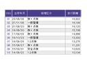 Ｇ　ナビ　Ｒカメラ　ＣＤ　ＳＤ　ワンセグ　運転席助手席エアバッグ　Ｂモニター　１セグＴＶ　キーレスリモコン　盗難防止システム　エアコン　パワーウィンドウ　定期点検記録簿　パワステ　運転席エアバッグ（25枚目）