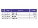 Ｇ　ナビ　Ｒカメラ　ＣＤ　ＳＤ　ワンセグ　運転席助手席エアバッグ　Ｂモニター　１セグＴＶ　キーレスリモコン　盗難防止システム　エアコン　パワーウィンドウ　定期点検記録簿　パワステ　運転席エアバッグ（26枚目）