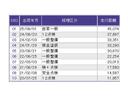 Ｇ・Ｌホンダセンシング　ドラレコ　ナビ　Ｒカメラ　ブルートゥース　地デジＴＶ　整備記録簿　助手席エアバッグ　キーレス　アイドリングＳＴ　セキュリティーアラーム　スマ－トキ－　コーナーセンサ　リアカメラ　ＥＴＣ　前車追従機能（39枚目）