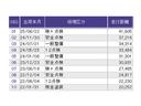 スパーダホンダセンシング　ディスプレイオーディオ　Ｒカメラ　ＴＶ　盗難防止　助手席エアバッグ　Ｗパワスラ　記録簿有　ＬＥＤライト　横滑り防止システム　オートエアコン　リアカメラ　ＵＳＢ　三列シート　アイドリングＳ　ＥＴＣ付（36枚目）