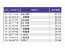 ハイブリッドＥＸ　ナビ　Ｒカメラ　ブルートゥース　フルセグ　スマートキ－　運転席エアバッグ　Ａストップ　地上デジタル　エアコン　ＬＥＤヘッドランプ　クルーズＣ　ＤＶＤ再生可能　キーレスエントリー　パワーウィンドウ（31枚目）