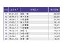 ハイブリッドＥＸ　ナビ　Ｒカメラ　ブルートゥース　フルセグ　スマートキ－　運転席エアバッグ　Ａストップ　地上デジタル　エアコン　ＬＥＤヘッドランプ　クルーズＣ　ＤＶＤ再生可能　キーレスエントリー　パワーウィンドウ（32枚目）